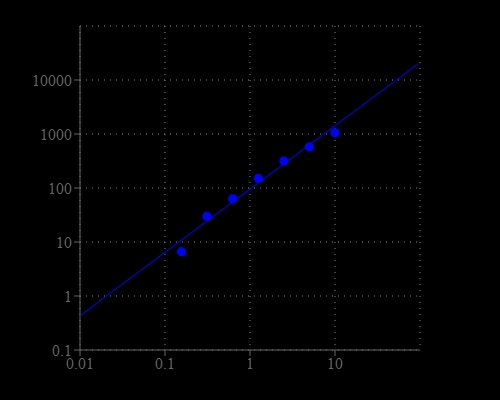 NADP standard curve with 100 &micro;M NADPH in presence in the solution. As low as 0.3% of NADP (~300 nM) converted from NADPH can be detected with 20 min incubation (n=3). RFU read at Ex/Em = 420/480 nm.