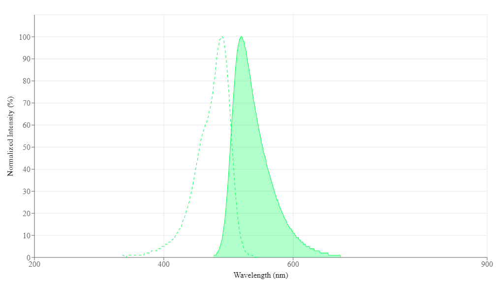 spectrum