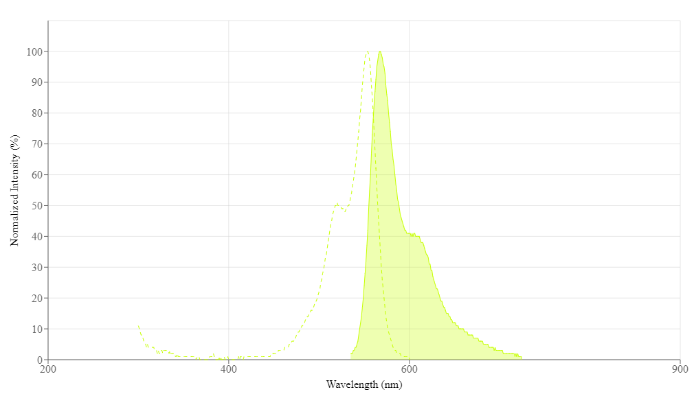 spectrum