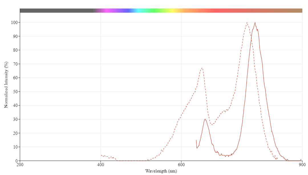 spectrum