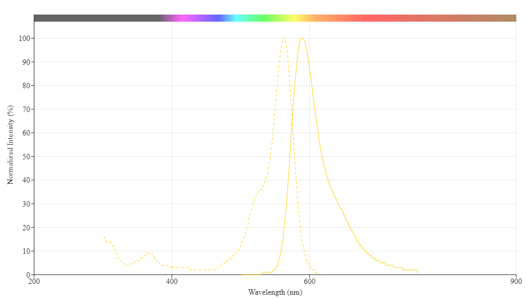 spectrum