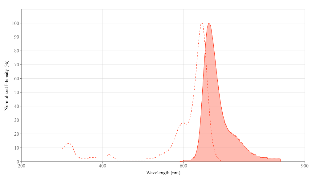 spectrum