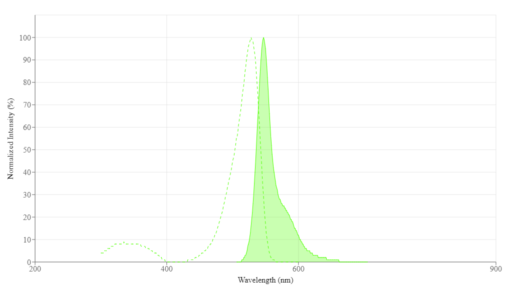 spectrum