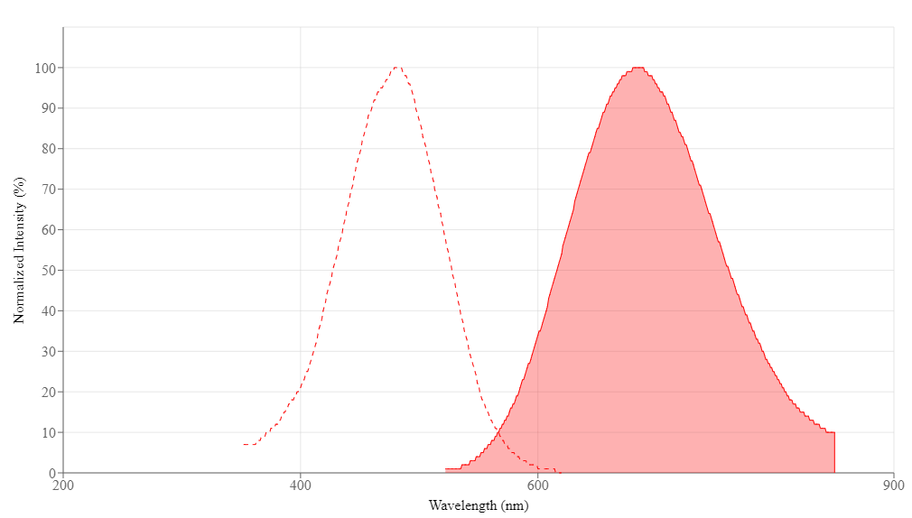 spectrum