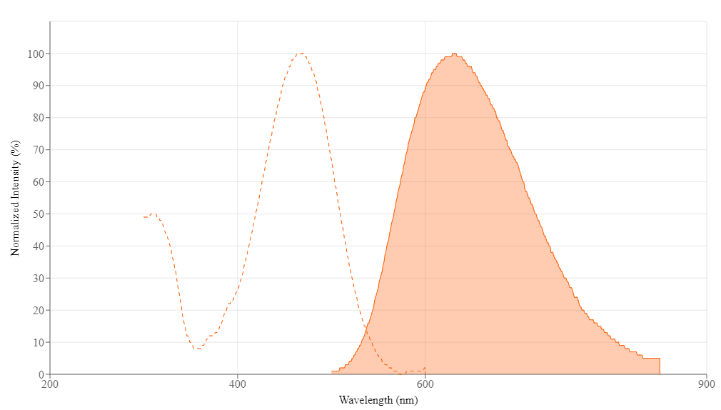 spectrum