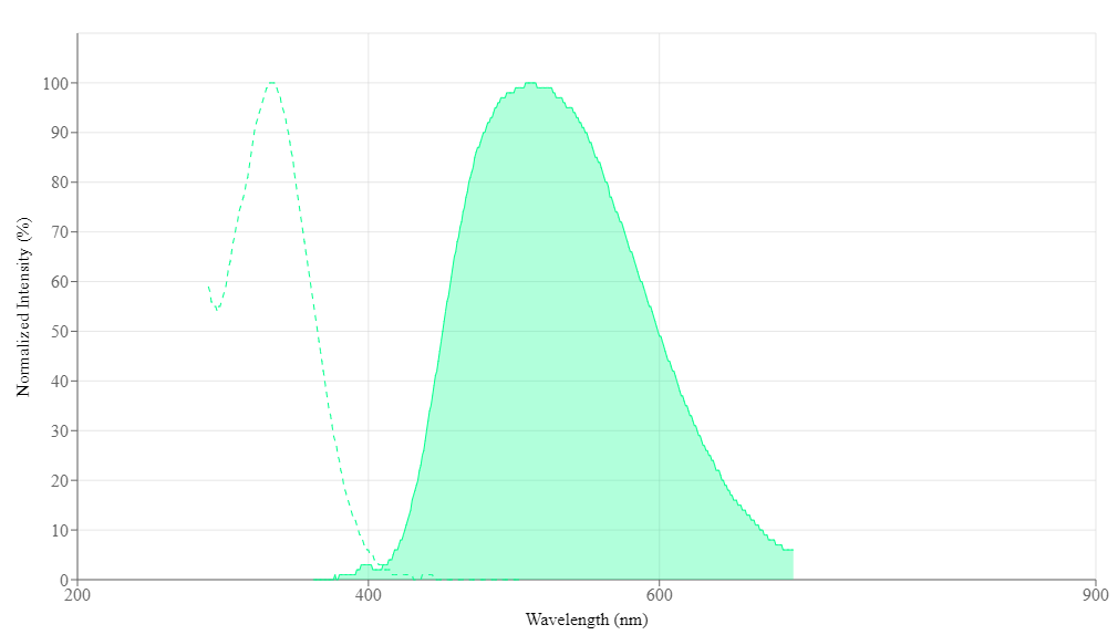 spectrum