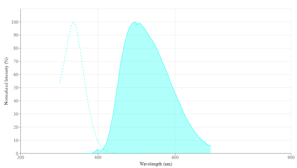 spectrum