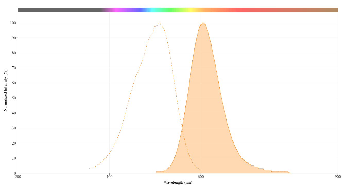 spectrum