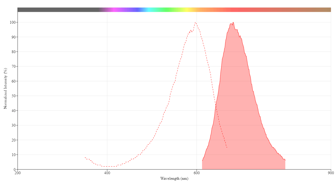 spectrum