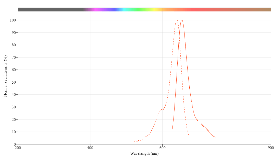 spectrum