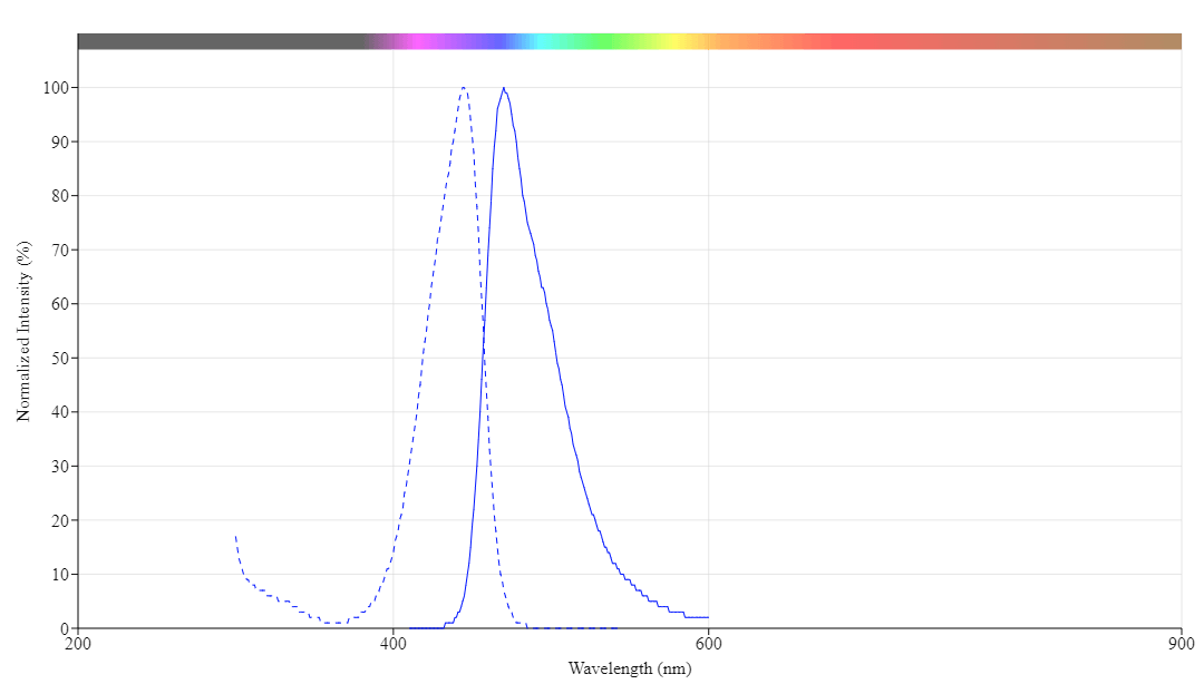 spectrum