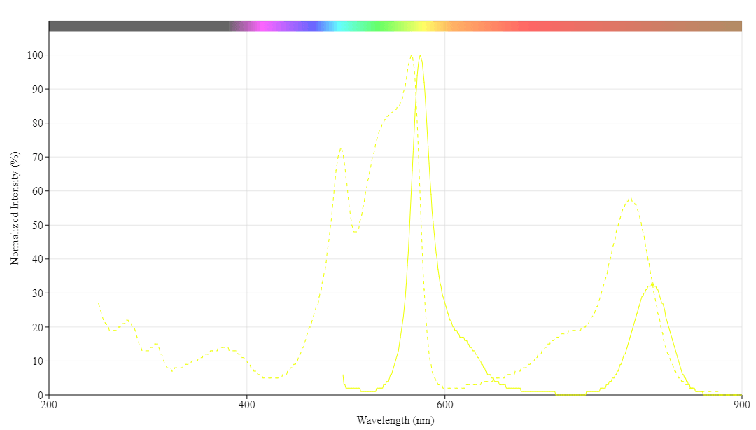 spectrum