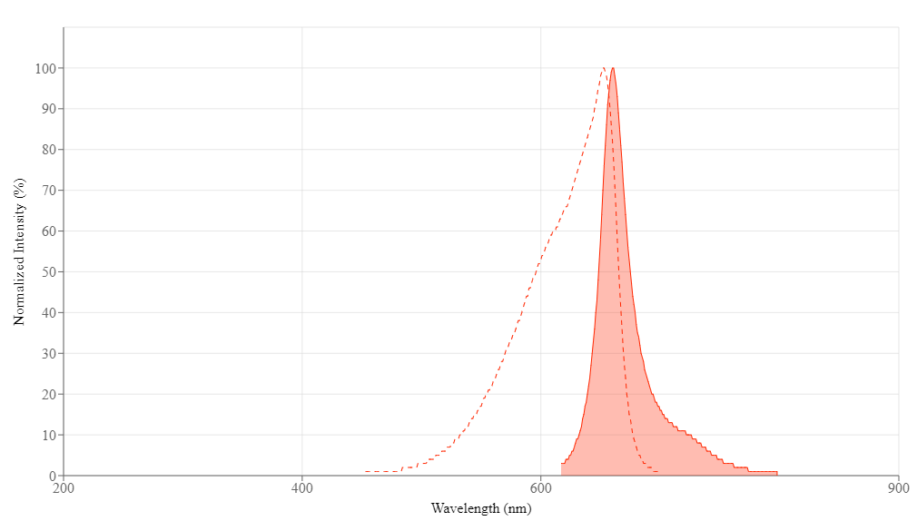 spectrum