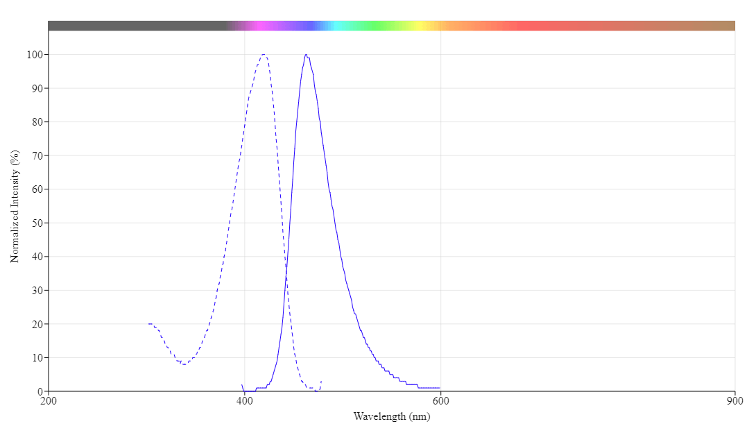 spectrum