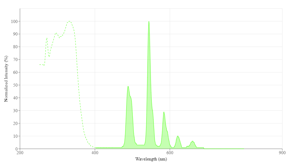 spectrum