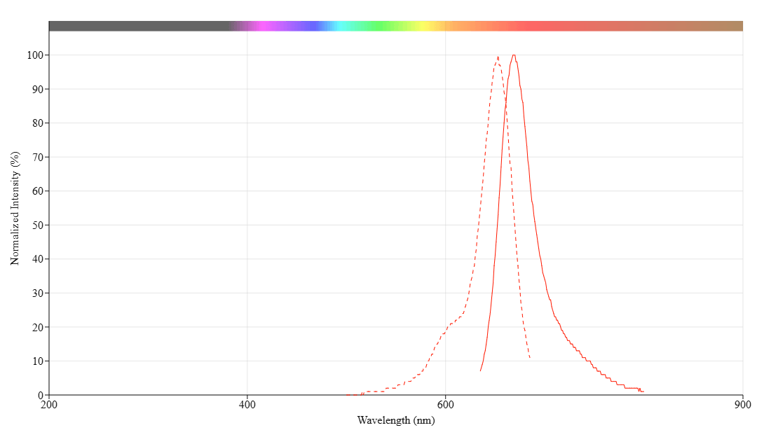 spectrum