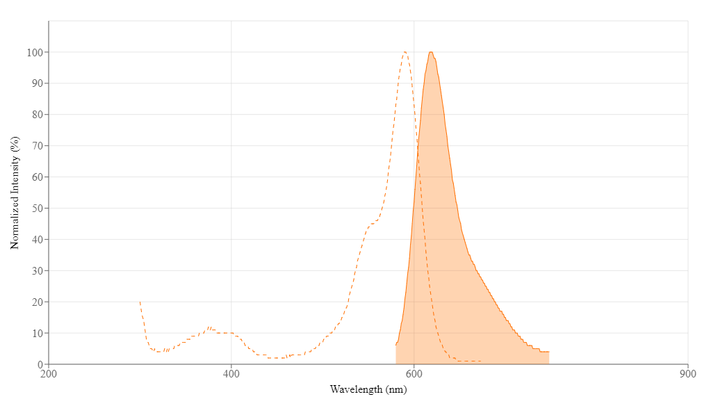 spectrum