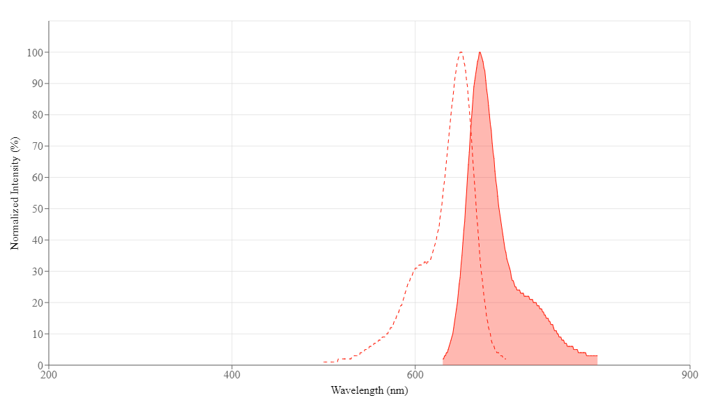 spectrum