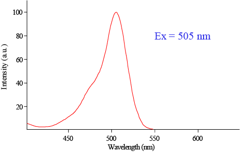 Thiolite_Excitation