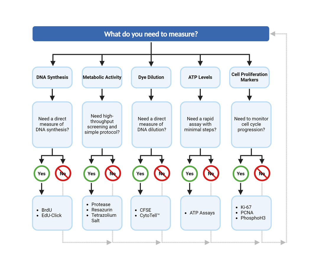 Flowchart