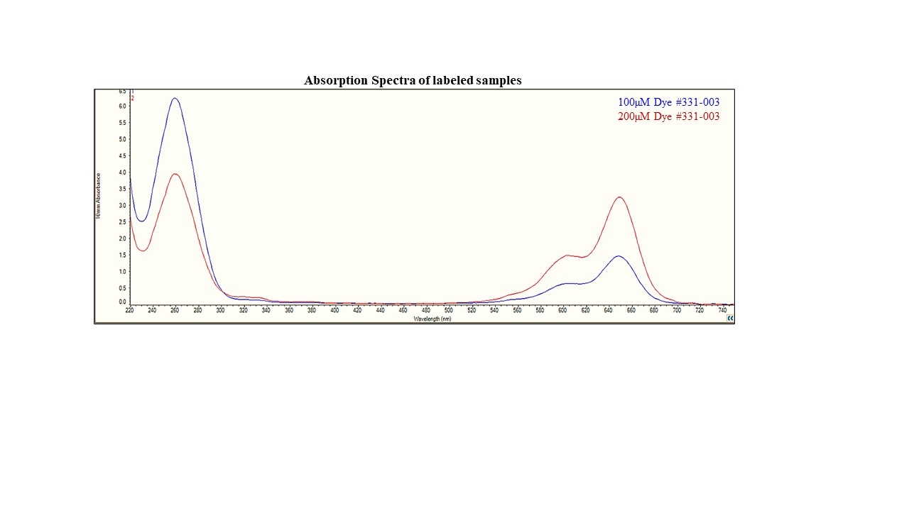 Absorption spectra of Cy5 labeled siRNA