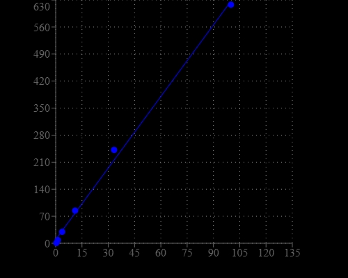 Formaldehyde dose response was measured in a black/solid
bottom 96-well plate using a Gemini microplate reader (Molecular
Devices) at Ex/Em=410/525 nm, cutoff=495 nm.