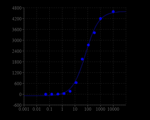 Hypochlorite was measured with Amplite® Fluorimetric Hypochlorite/Hypochlorous Acid Assay Kit in a 96-well solid black plate.