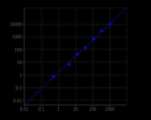 PAO dose response was obtained with Amplite® Fluorimetric Monoamine Oxidase Assay Kit in a 96-well solid black plate using a Gemini fluorescence microplate reader (Molecular Devices).