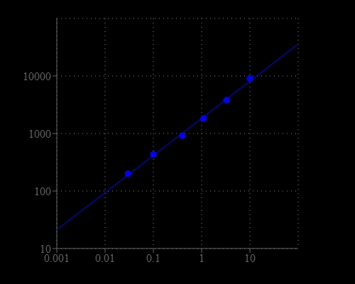 NADH response was measured with Amplite® Fluorimetric NAD/NADH Ratio Assay Kit in a 96-well solid black plate using a Gemini microplate reader (Molecular Devices).