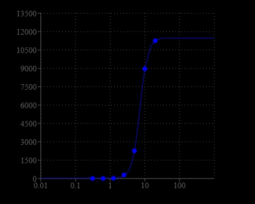 Peroxynitrite was measured with Amplite® Fluorimetric Peroxynitrite Quantification Kit on a solid black 96-well plate using a Gemini microplate reader (Molecular Devices).