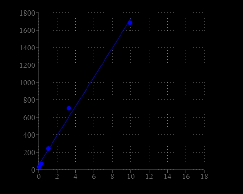 H2O2 dose response was measured in a solid black 96-well plate with Amplite® Fluorimetric Hydrogen Peroxide Assay Kit.