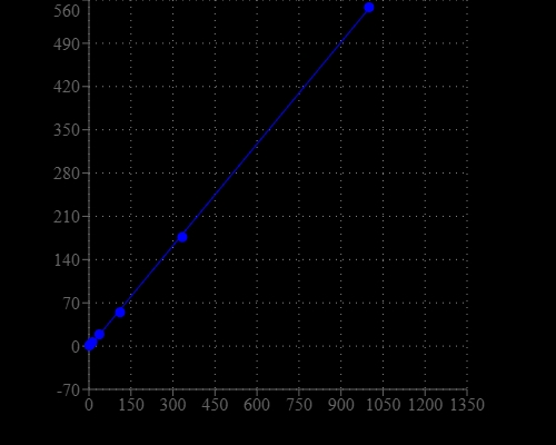 RNA dose response with StrandBrite Green in a solid black 96-well microplate using a Gemini fluorescence microplate reader. RFU read over Ex/Em = 490/545 nm.